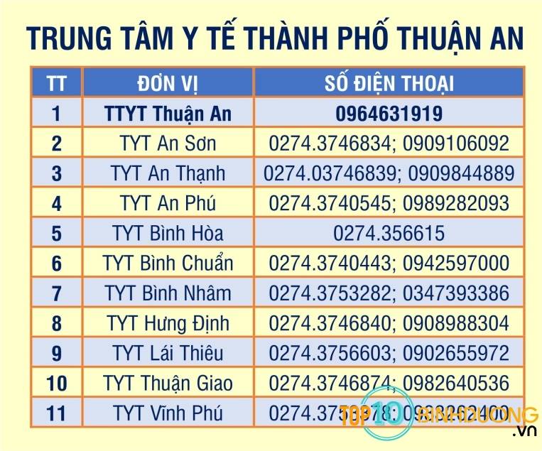 Số Điện Thoại Đường Dây Nóng Hỗ Trợ Phòng Chống Dịch Covid 19 Trung Tâm Y Tế Tại Thuận An