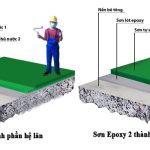 Thi Cong Son Epoxy Binh Duong